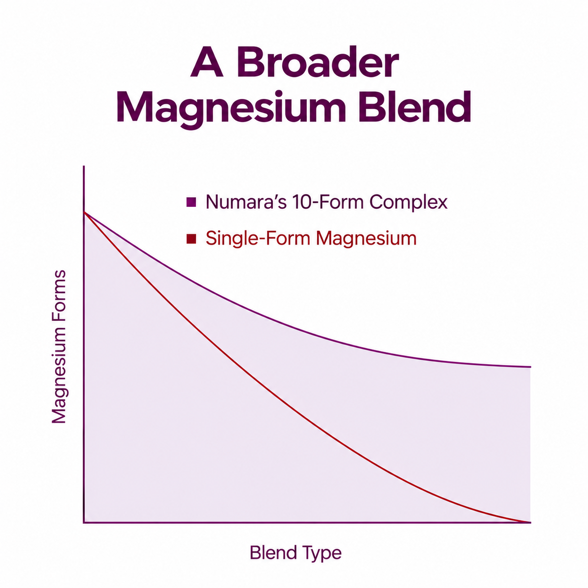 Magnesium Complex 20-in-1 for Women
