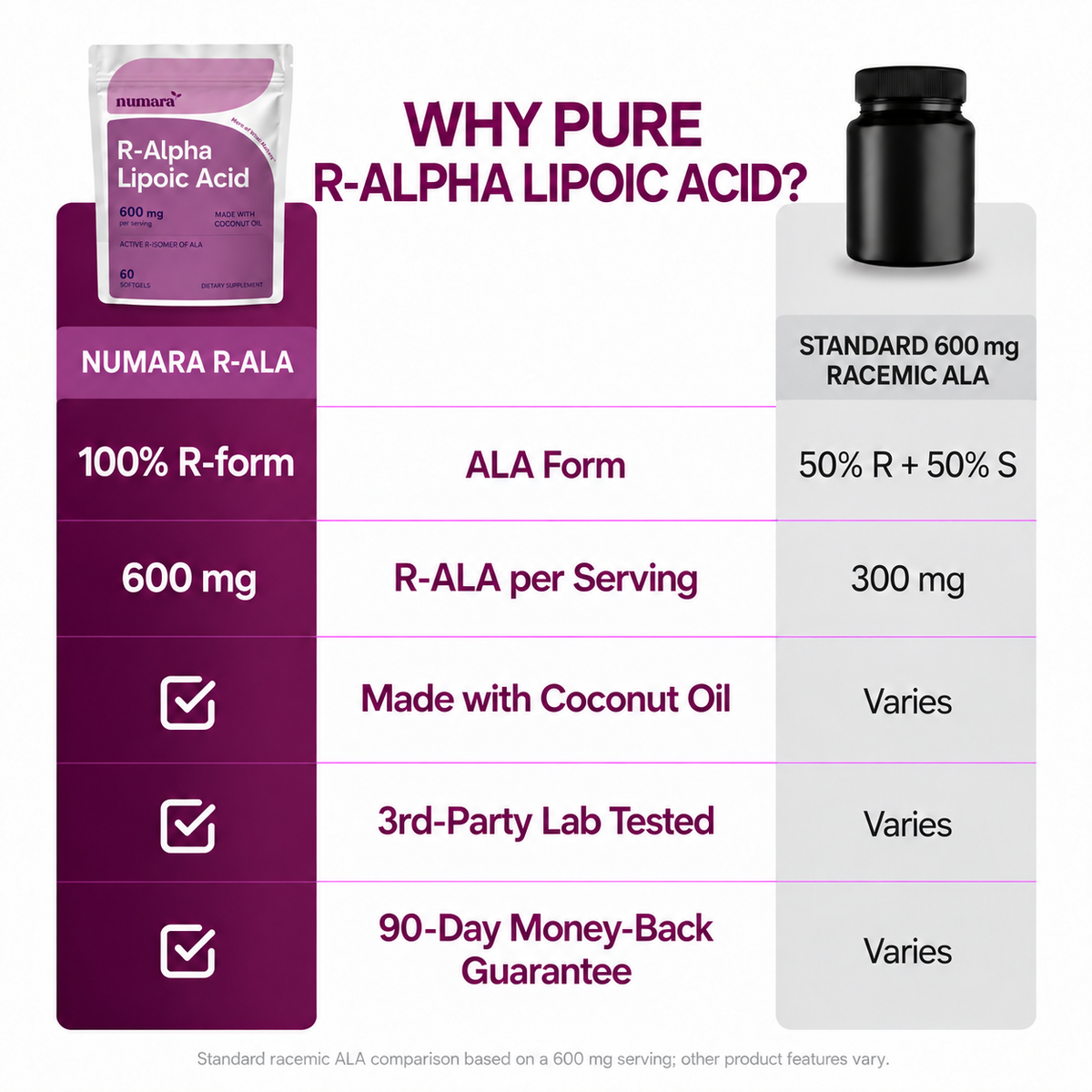 R-Alpha Lipoic Acid 600mg
