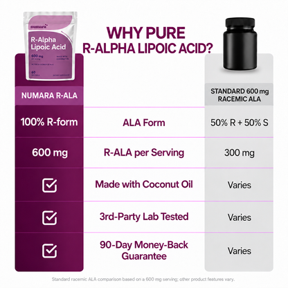 R-Alpha Lipoic Acid 600mg