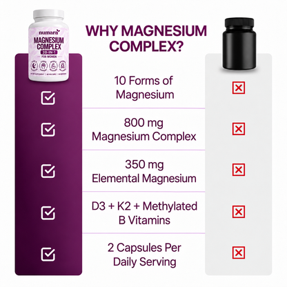 Magnesium Complex 20-in-1 for Women