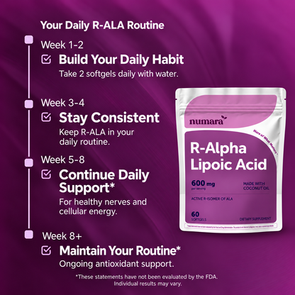 R-Alpha Lipoic Acid 600mg